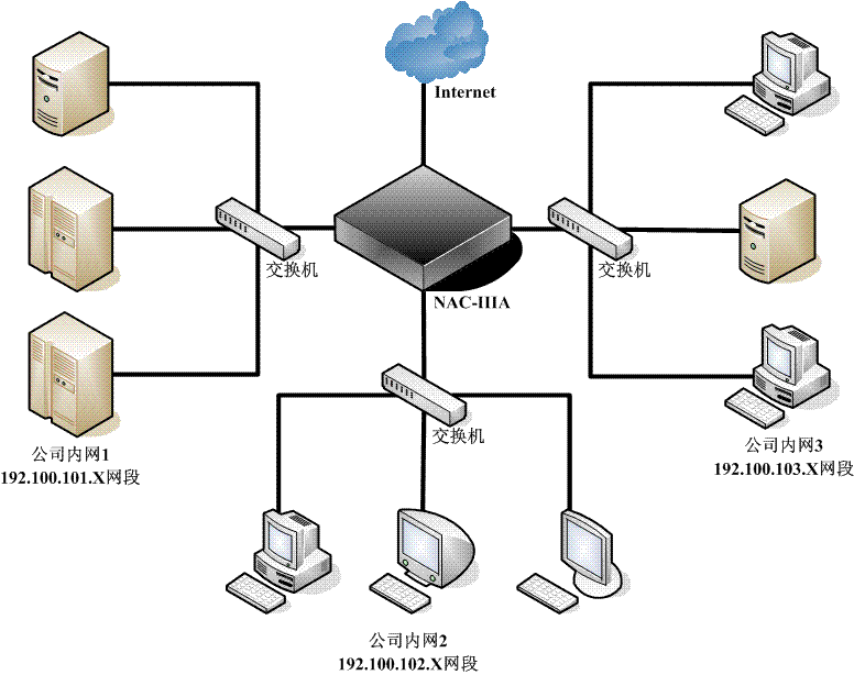 谁知道internet网关安全吗