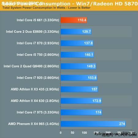 inteli3m350的参数是什么？