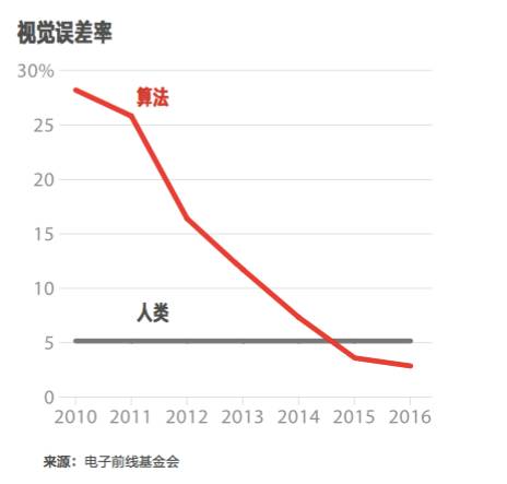 极入门级问题