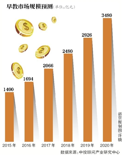 公司把你的工資轉化成你的學費培養你的能力你怎麼看