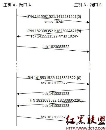 tcpip詳解卷筆記誰有？有什麼標準？