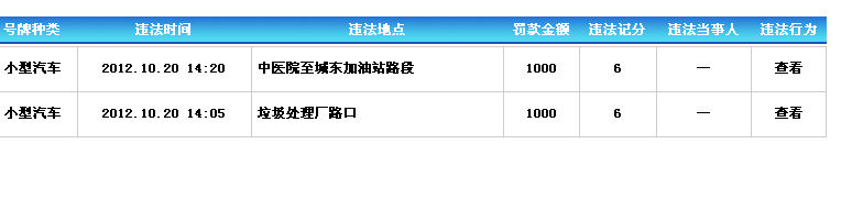 我超速百分之五十一次被扣12分，該怎樣處理