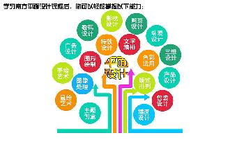 零基础学平面设计可以学会吗？有没有平面设计培训班?