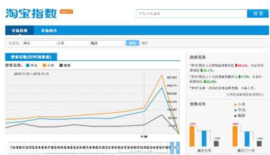 搜索+m6可以刷小米系统么