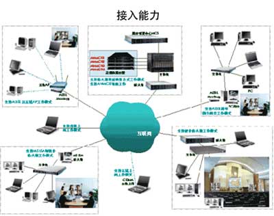 我想了解下什么会议系统好？