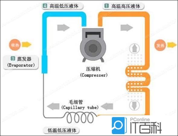 格兰仕空调室温传感器具体在什么位置？