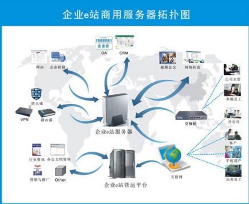 關於公司服務器安全的問題