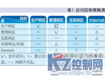 构建局域网，所需通讯介质，网络设备性能参数及基本价格预算