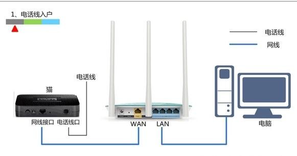 了解的说一下双路由器设置无线网络方法是什么？