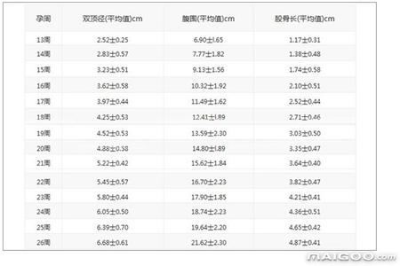 估测胎儿体重约2609g+-381g是多少斤？