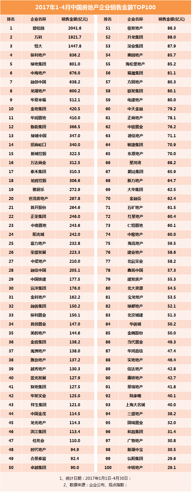 2017.4.4到2017.10.1有多少天