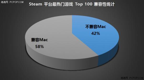 macos的生产力和Windows相比优势和缺点在哪里？