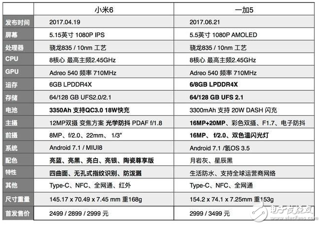 一加5用着快不快，双8组合性能感觉如何？