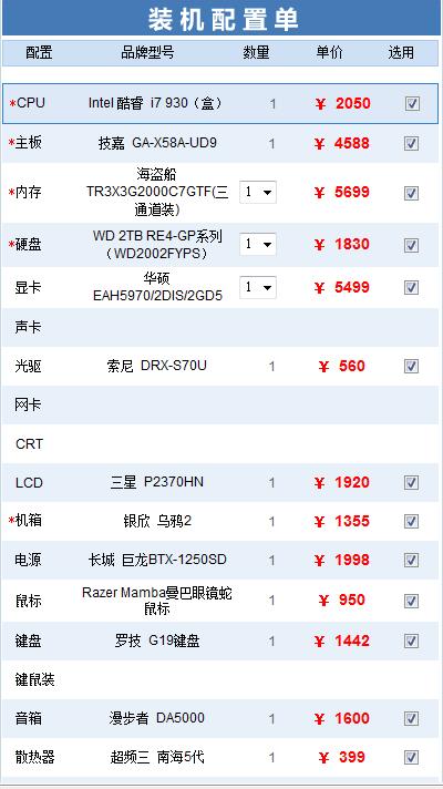 給一個4500rmb的電腦配置