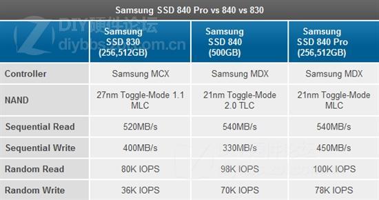 求入120Ｇ-128固態硬盤，主打性價比、和口碑好的ＳＳＤ!!!