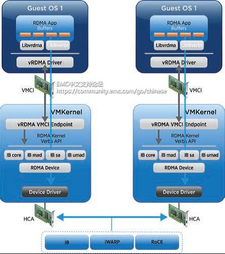 vmware制作快照时主要占用什么资源