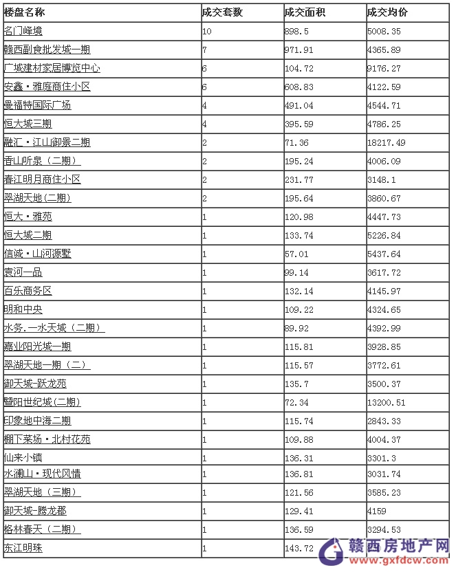 2001，10，10，至2017,10,13，共多少天