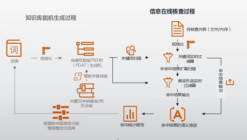 VAF过滤系统是哪国的？？？