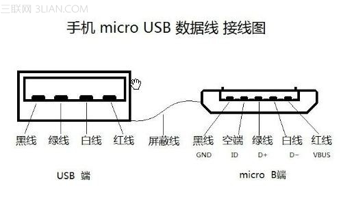 为什么苹果不愿意使用 Micro USB 接口标准？