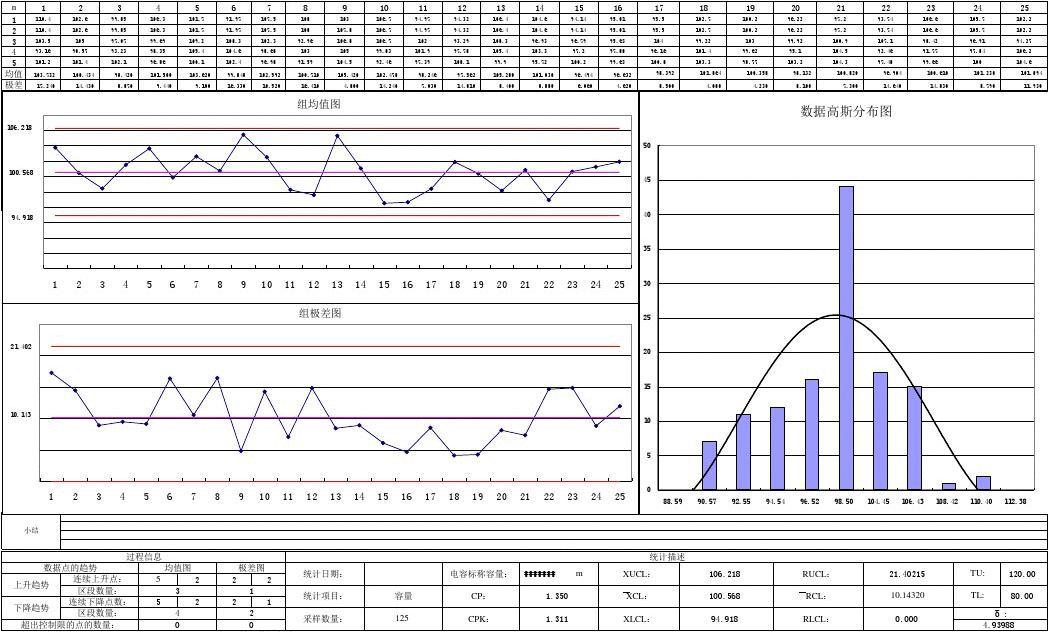 spc控製圖excel模板