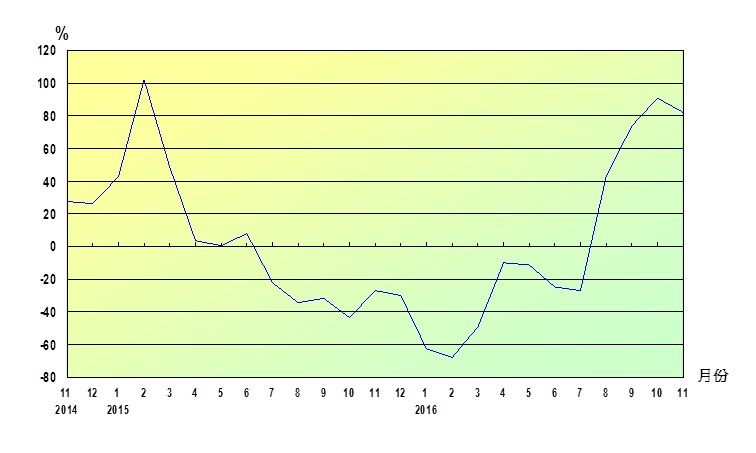 615―（）=327+（）填相同的数字