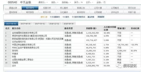 绝地逢生出现一个页面上面是cancel点不动 是什么意思