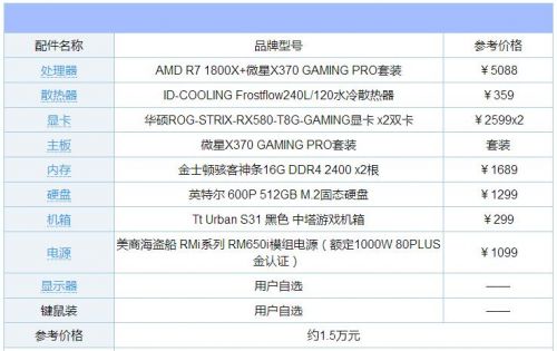 这2个电脑配置哪个更好  更有优势？ 2个都是一体机的