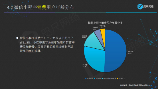 电脑下载了游戏软件没有任何操作就开始上传数据流量