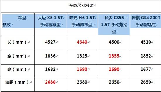 什么是行车利用率