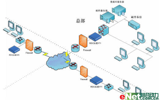 有没有满足宠物定位需求的低功耗解决方案？