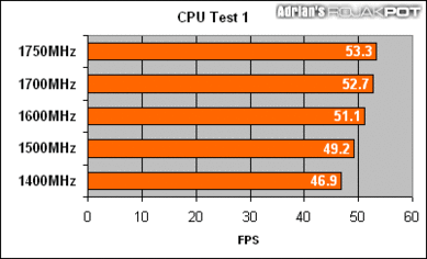 B85-PLUS R2.0 怎么锁CPU频率