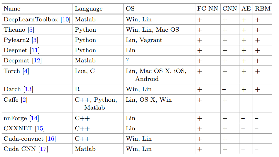 推荐一下可以练习C语言，java的软件，我的笔记本是华硕win10系统的
