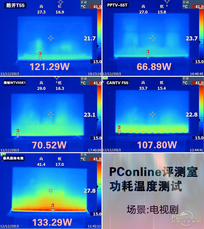 我的電腦開機時有多少功耗？