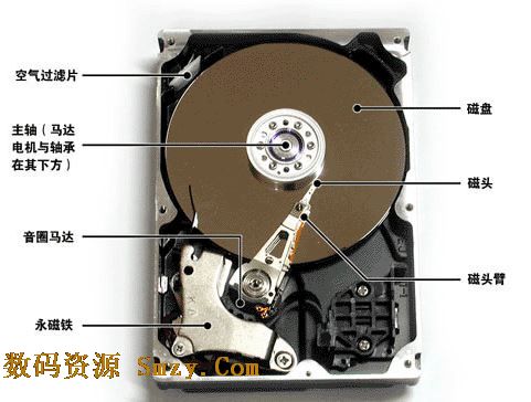 电脑里面的硬盘文件丢失了怎么办？