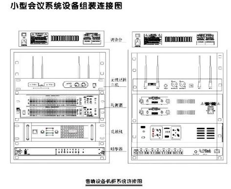 公司会议要装一套扩声系统设备，有推­荐的吗？