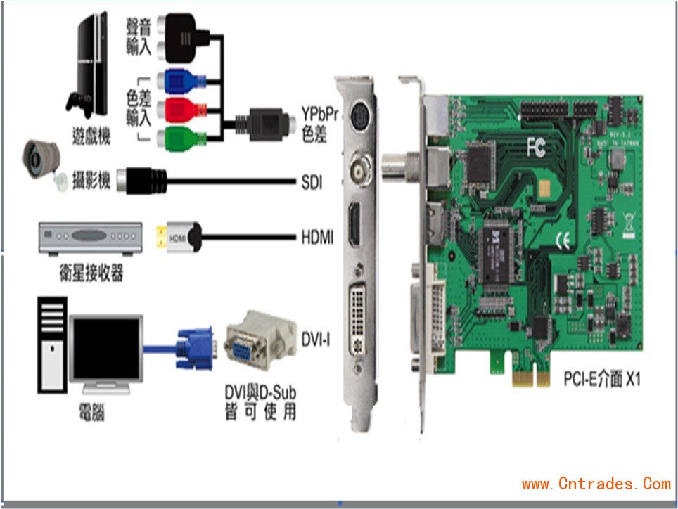 HDMI采集卡功能参数作用剖析？