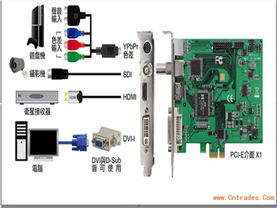 HDMI采集卡功能參數作用剖析？