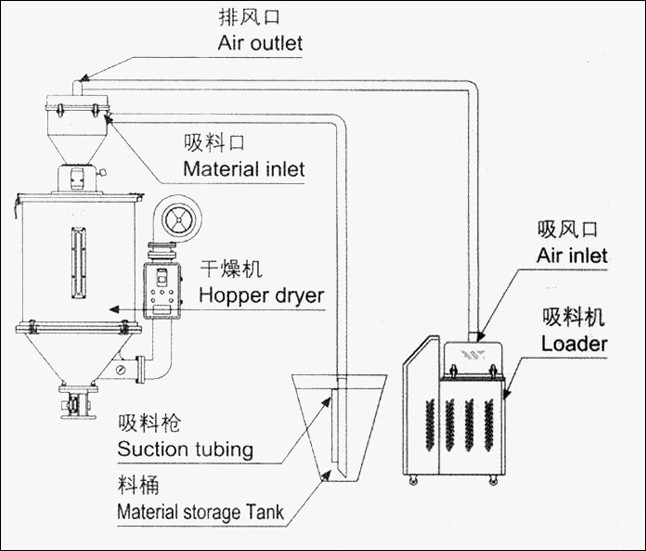 自动加料机控制系统选用什么样的生产厂家比较好？可以告知下吗？谢谢