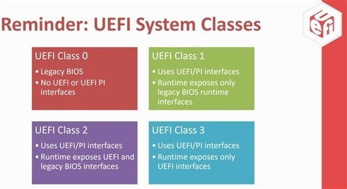 十系列显卡仅支持uefi模式启动 是什么意思啊