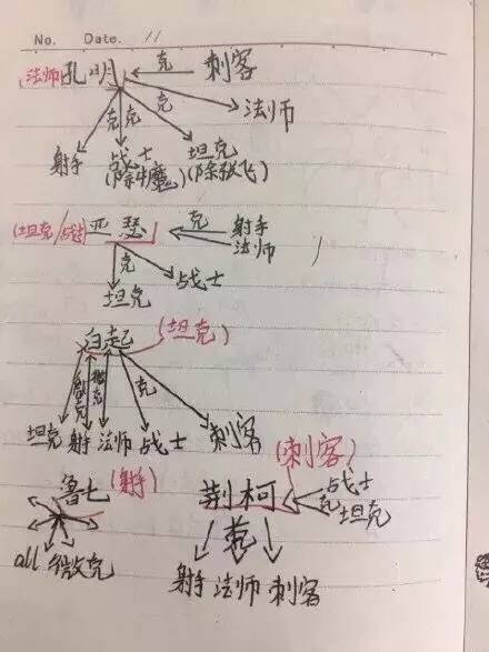 我买了40个笔记本，怎么处理我是学生