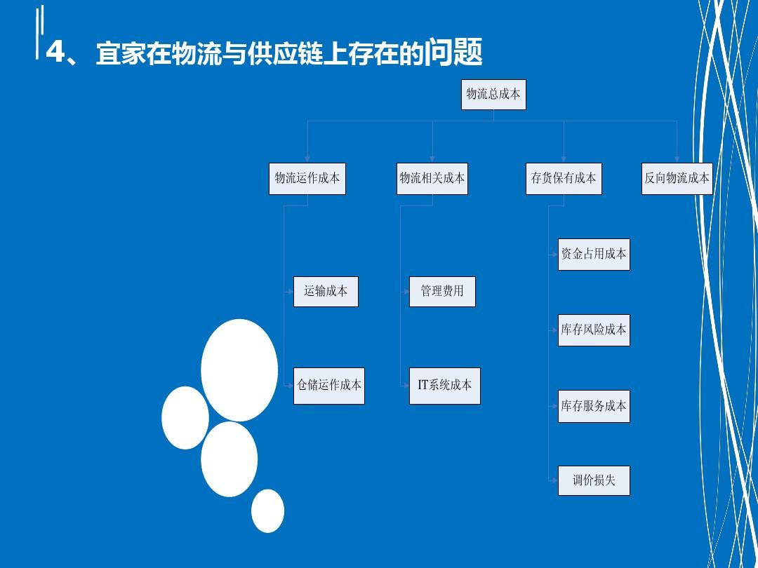 请问有用过物流链云平 台的云ROS的人吗，想问下这个系统怎么样？