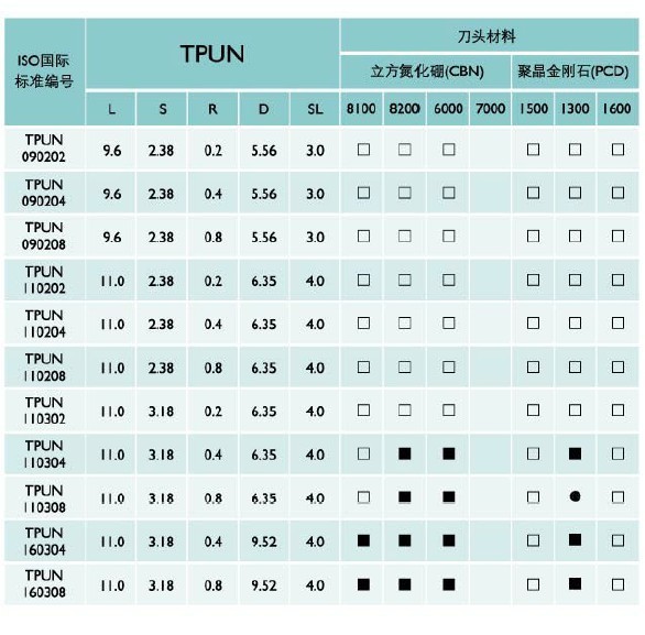 聯想電腦型號後綴中NCD和PCD的區別是什麼隻是起區別作用的嗎沒有其他特殊含義？