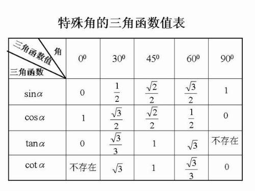 -2.00*180/-2.00*90求换算