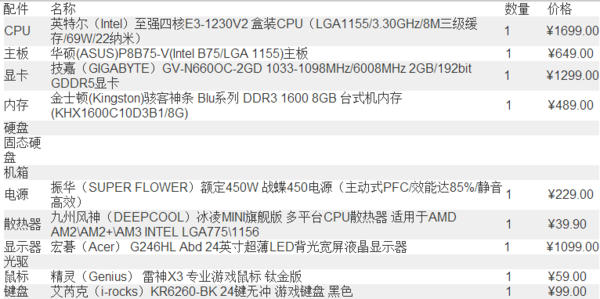 我买的网吧的电脑，没硬盘，要加硬盘的话选哪种硬盘比较合适，玩GTA这类型的游戏