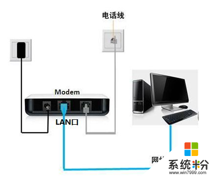 台式电脑连宽带 不连接路由器(2)