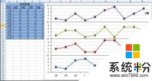 js怎麼實現多層折線圖的效果(圖1)