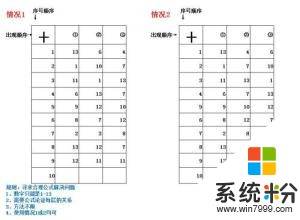 高深数学问题求解答，请帮吗找出规律和公式！急！(图1)