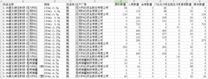 合並相同項(圖1)