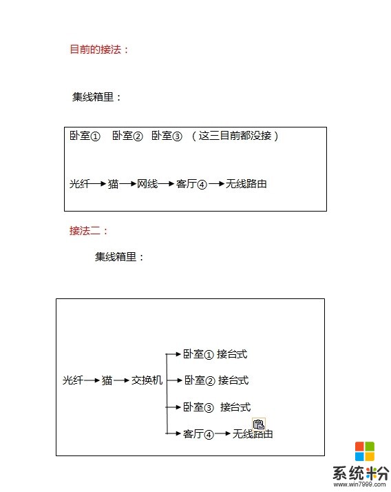 交換機後接路由的問題(圖1)