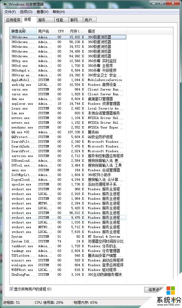 WIN7的係統CPU占用過高怎麼解決？(圖1)